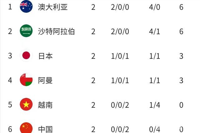 前瞻意甲前瞻：尤文图斯 VS 那不勒斯时间：2023-12-09 03:45尤文图斯目前积33分暂列积分榜第2，距离榜首的国米仅有2分差距，此役球队的抢分战意毋庸置疑，尤文图斯在最近的一轮联赛客场2-1击败蒙扎，各项赛事近9场取得7胜2平的不败战绩，球队近期的整体走势非常稳健，尤其是防线稳固，过去9场比赛尤文图斯多达6场能够零封对手，且期间合计仅失3球。